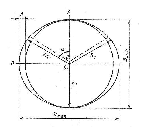 Схема для расчета погрешности измерения овального отверстия трехконтактным нутромером